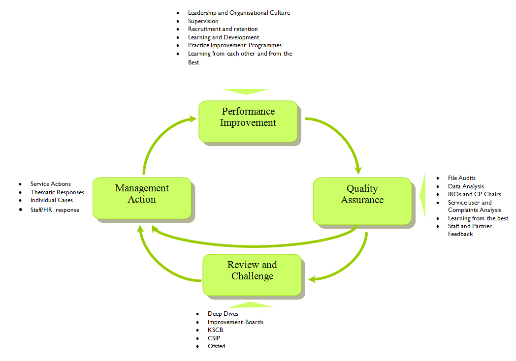 Flowchart Samples In Quality Assurance